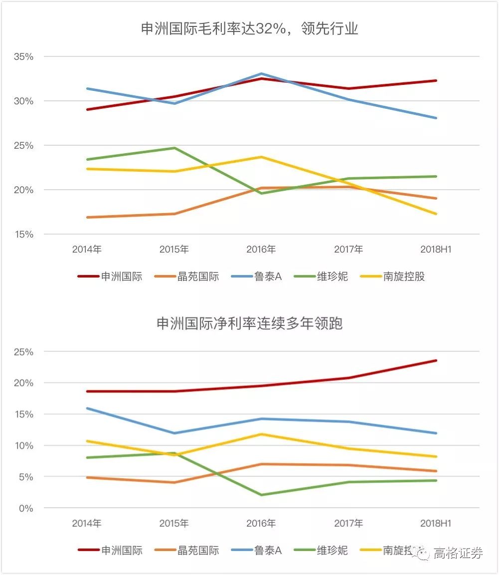 10年涨60倍，这家代工耐克、阿迪、优衣库的厂商是如何穿越牛熊的？