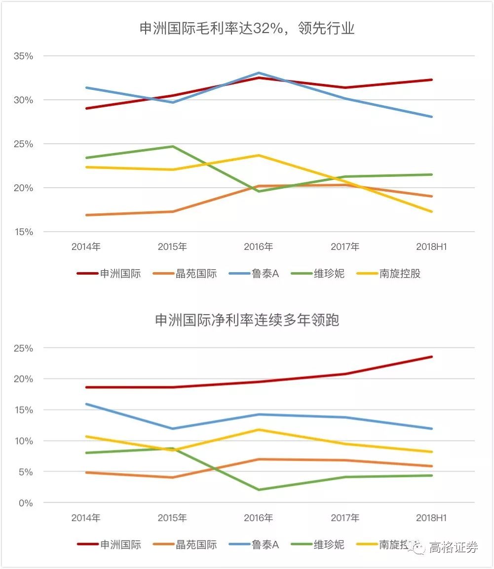 10年涨60倍，这家代工耐克、阿迪、优衣库的厂商是如何穿越牛熊的？