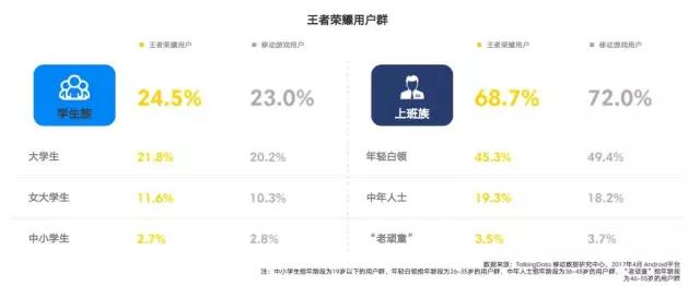 我为什么不爱玩王者荣耀，兼论MOBA十五年的鄙视链