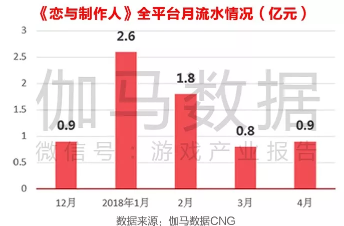 氪金不让须眉，女性玩家或成手游市场未来增量