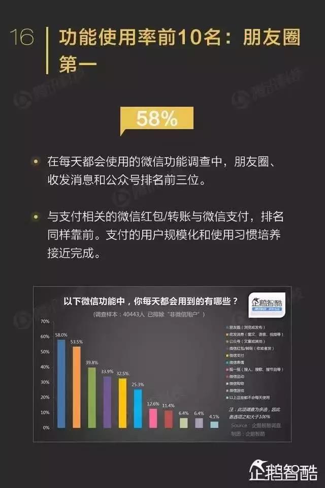 公众号的下半场，有哪些值得期待？