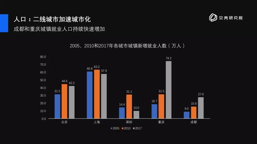 读懂房贷利率，你就明白了未来房价趋势