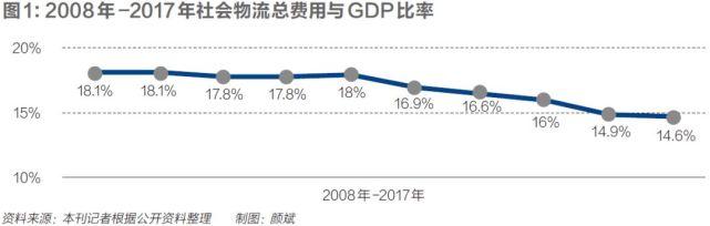 巨头物流之战：菜鸟、京东物流和顺丰战事升级