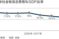 巨头物流之战：菜鸟、京东物流和顺丰战事升级