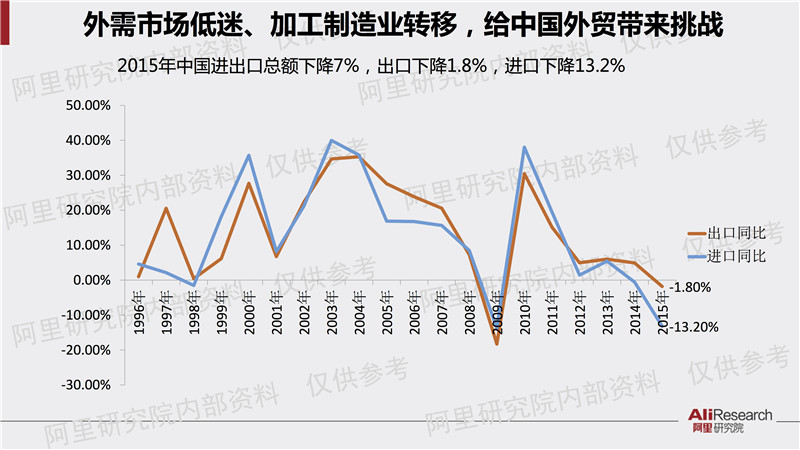 阿里研究院解读：中国数字经济占GDP比重已超美法德