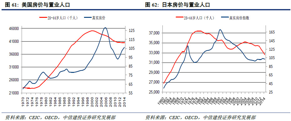 人口质量_人口质量才是城市中长期房价的关键