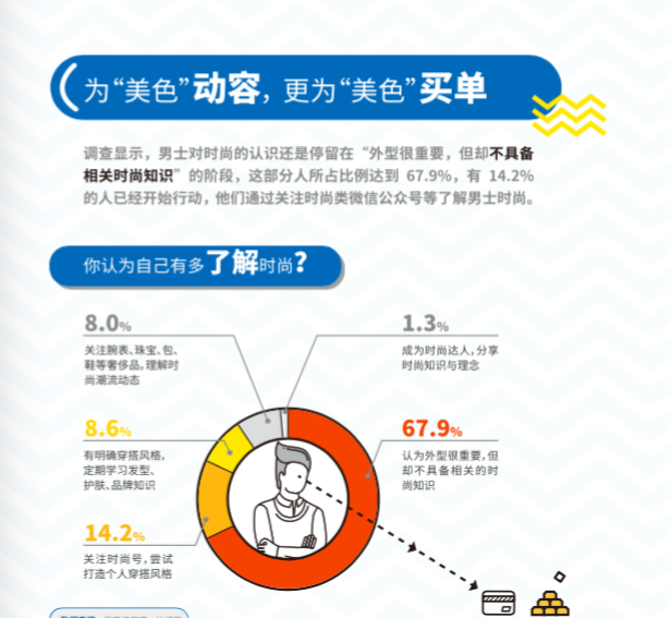 这里有份「新中产男性」消费报告，说90后爱形象，80后爱家庭，70后爱名酒