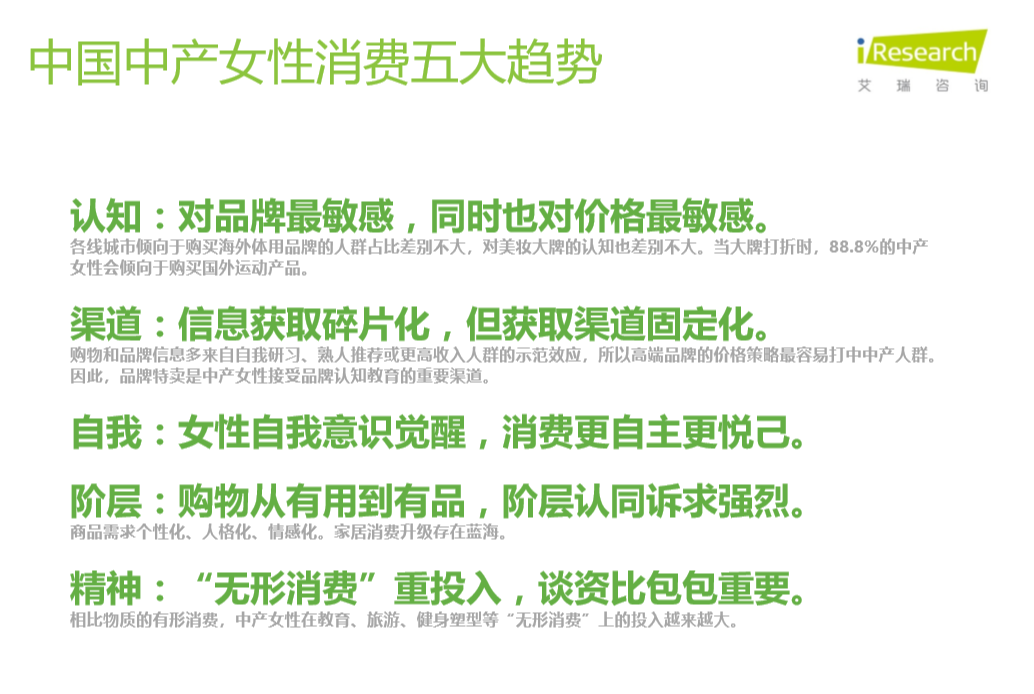 唯品会发布中产女性消费报告：自我意识觉醒，消费更自主更悦己