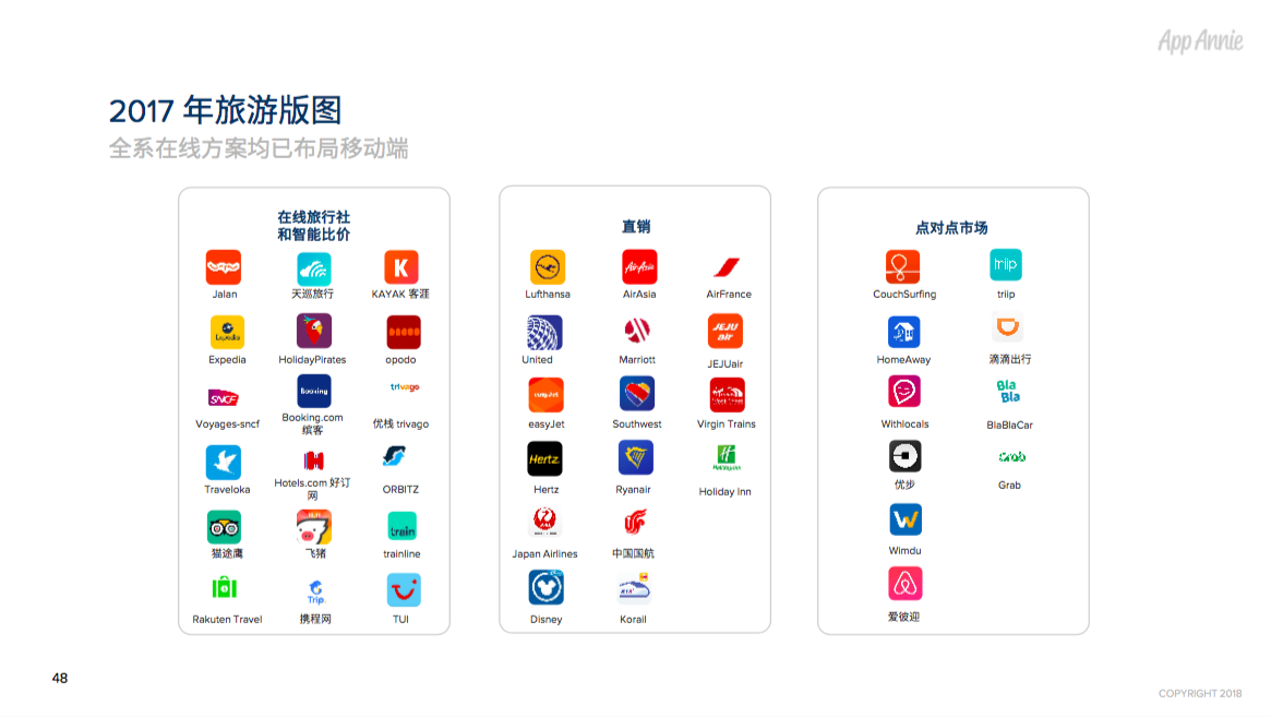 2017年全球App市场回顾：每人年均App使用时长达43 天，月均使用App近40款