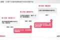 【独家】确认百度与美团正在谈判，糯米和外卖业务还曾试图卖给饿了么和京东