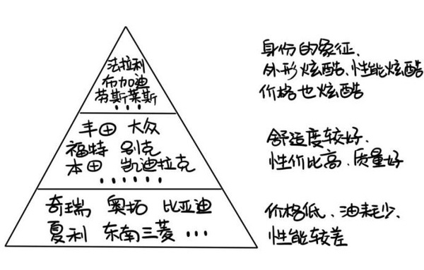 初创品牌如何生而不凡？