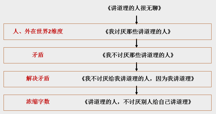 文案立意的万能小公式：让文案更具深度与高度