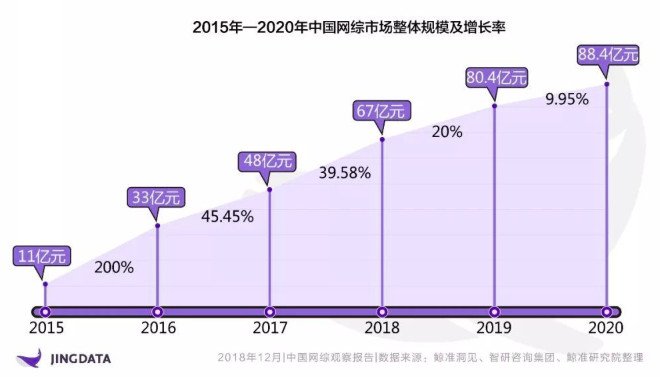氪记 2018 | 大文娱的溃败、挣扎和新生