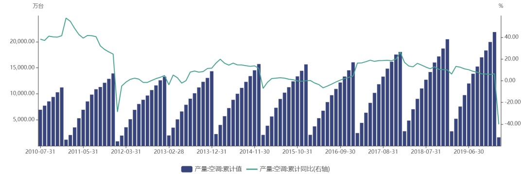 到了夏天，家电大姐依然是你大姐