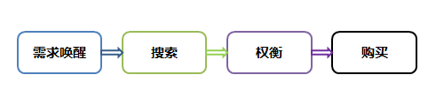 你的品牌想成为班级里面的哪个角色？