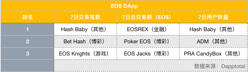 EOS周报 | 取消4%通胀提案引热议；BM表示DeFi 的未来在 EOSIO 上（5.6-5.12）