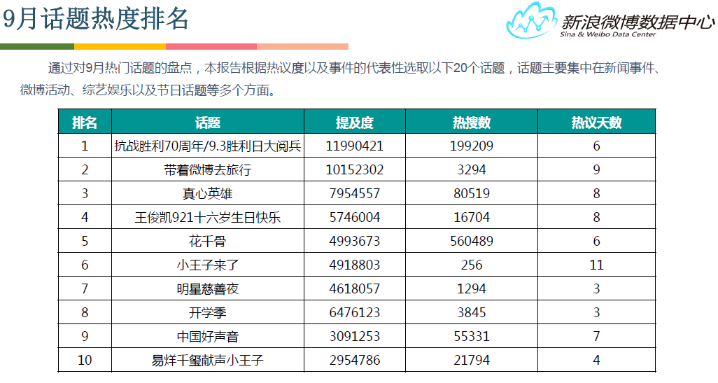 微博又推出了一大波计划培植垂直领域网红，今日头条还好吗？