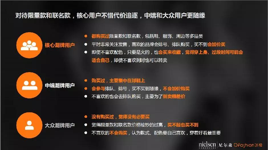 中国90后更爱哪个潮牌？ OFashion联合尼尔森发布潮牌数据分析报告