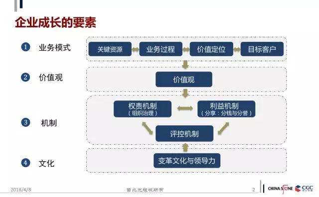 化繁为简，华为的四阶段人力资源管理思想剖析
