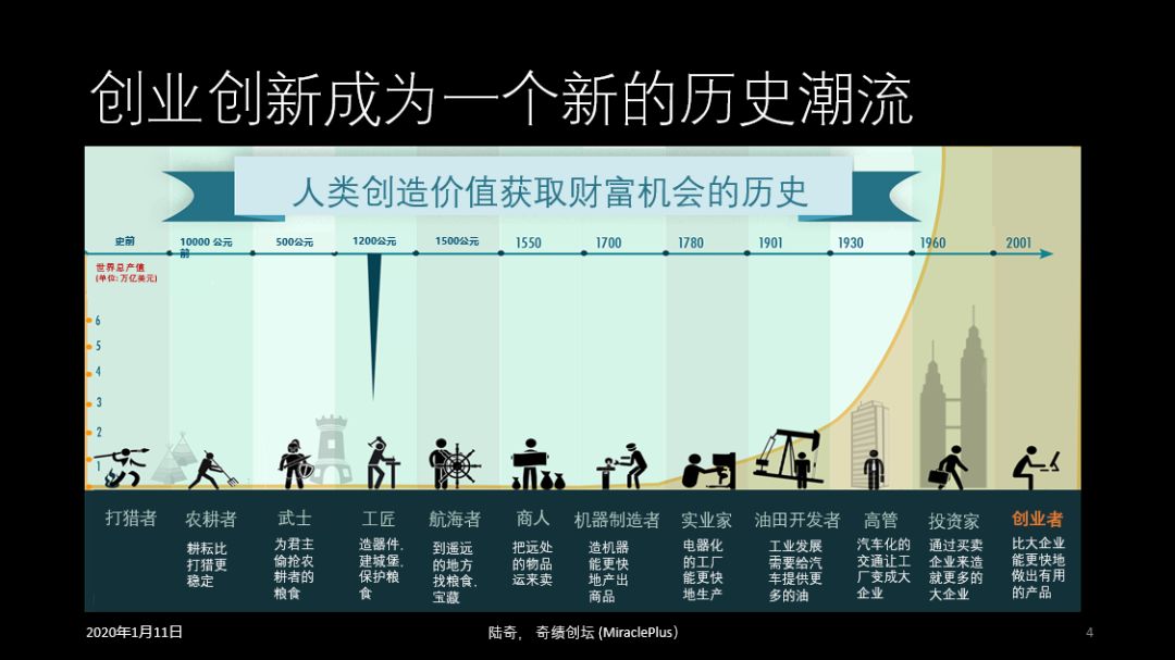 陆奇2020最新演讲：机会当前，想清楚这5个问题