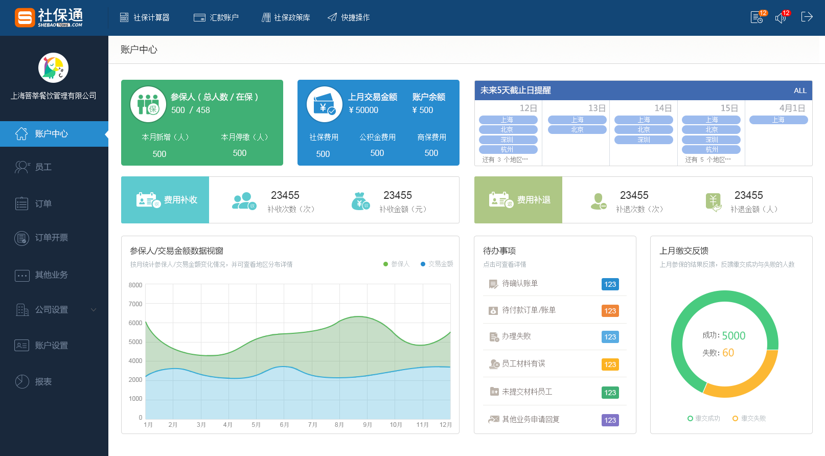 36氪独家｜“社保通”获数千万元A+轮融资，从社保延伸到薪酬等服务