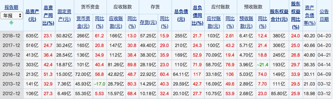 海康威视年报出炉：摊开498亿看懂中国安防生意经