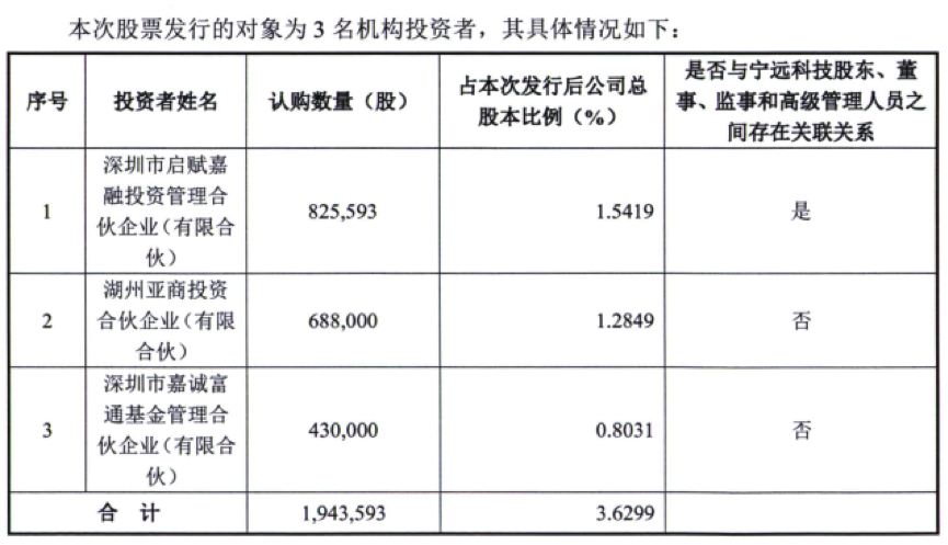 就医160 C1轮融资5650万元、估值15亿元，但过程似乎曲折