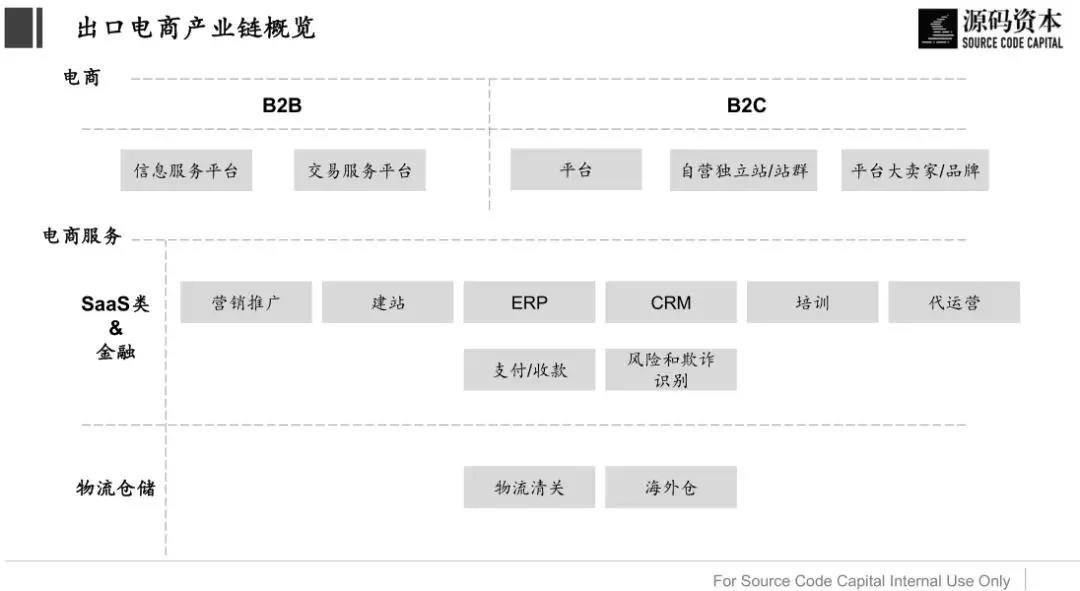出口电商：如何在万亿蓝海市场抓住新机遇 | 源码内参