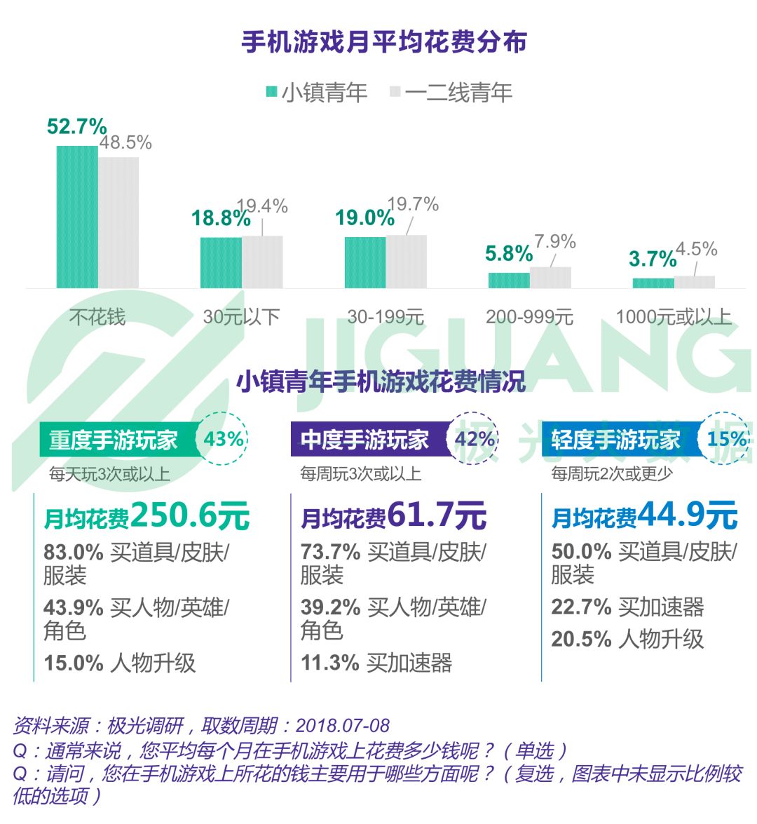 小镇青年娱乐消费出行全解析：手游视频和网购，每日直播不离手