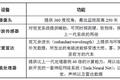 一篇文章全面解析特斯拉无人驾驶战略