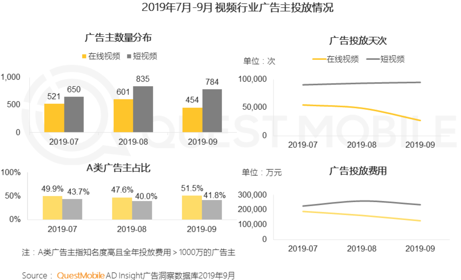 爱优腾下沉竞赛，需补课“土味”剧集