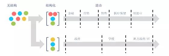 如果你以为SaaS代表的只是一种技术形态，那你从开局就已经输了