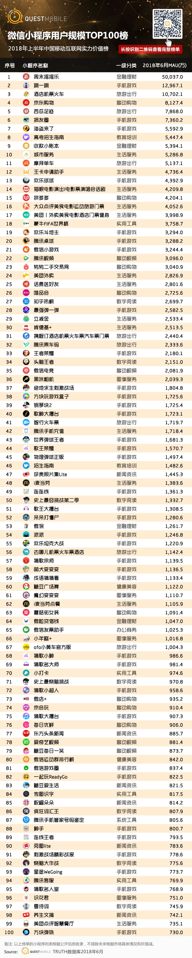 中国移动互联网2018半年大报告：上市潮背后的“存量江湖”争夺战