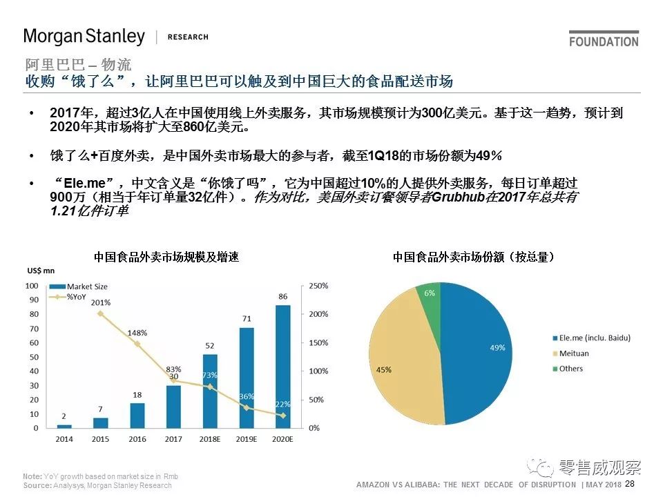 JP Morgan：未来10年，阿里的机会是亚马逊的一倍