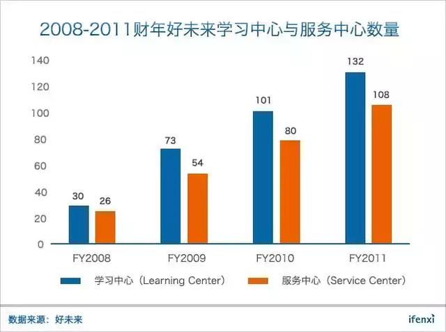 市值超171亿美元、市盈率达126倍，好未来在K12教育行业贵不贵？