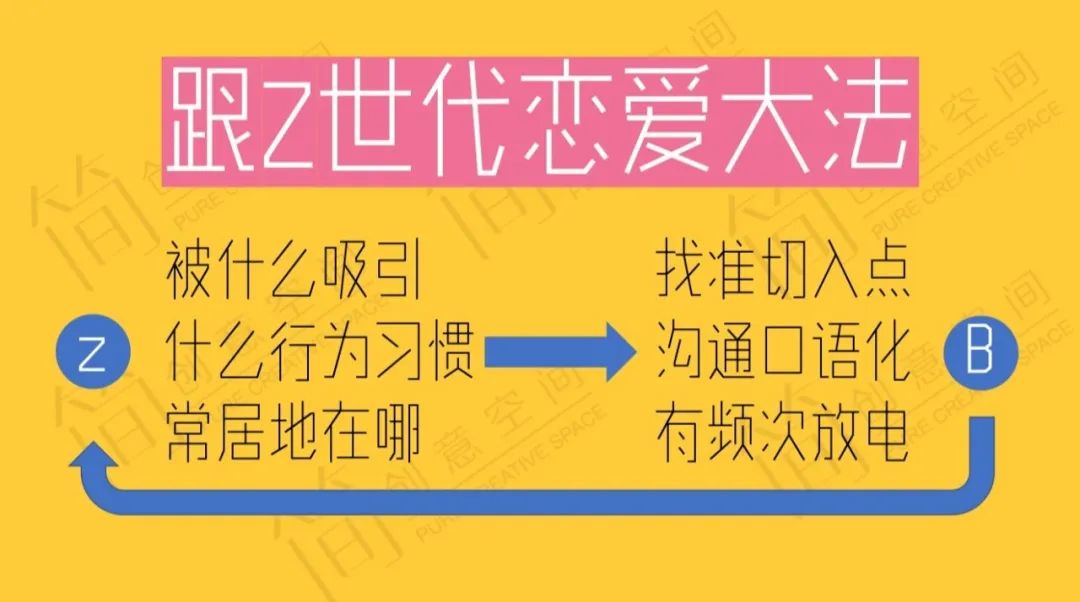 王花花：本命、墙头、瑞斯拜？不懂年轻人的黑话还想让他们为你买单？