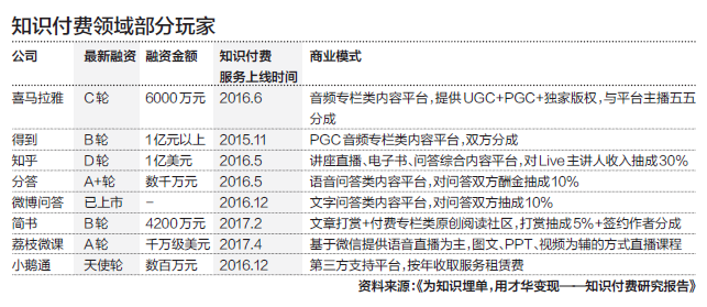 知识付费退烧：消费者开始逃离，从业者不堪重负