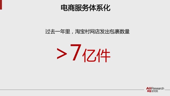 阿里研究院报告：淘宝村突破1000个 孵化数十万草根创业者