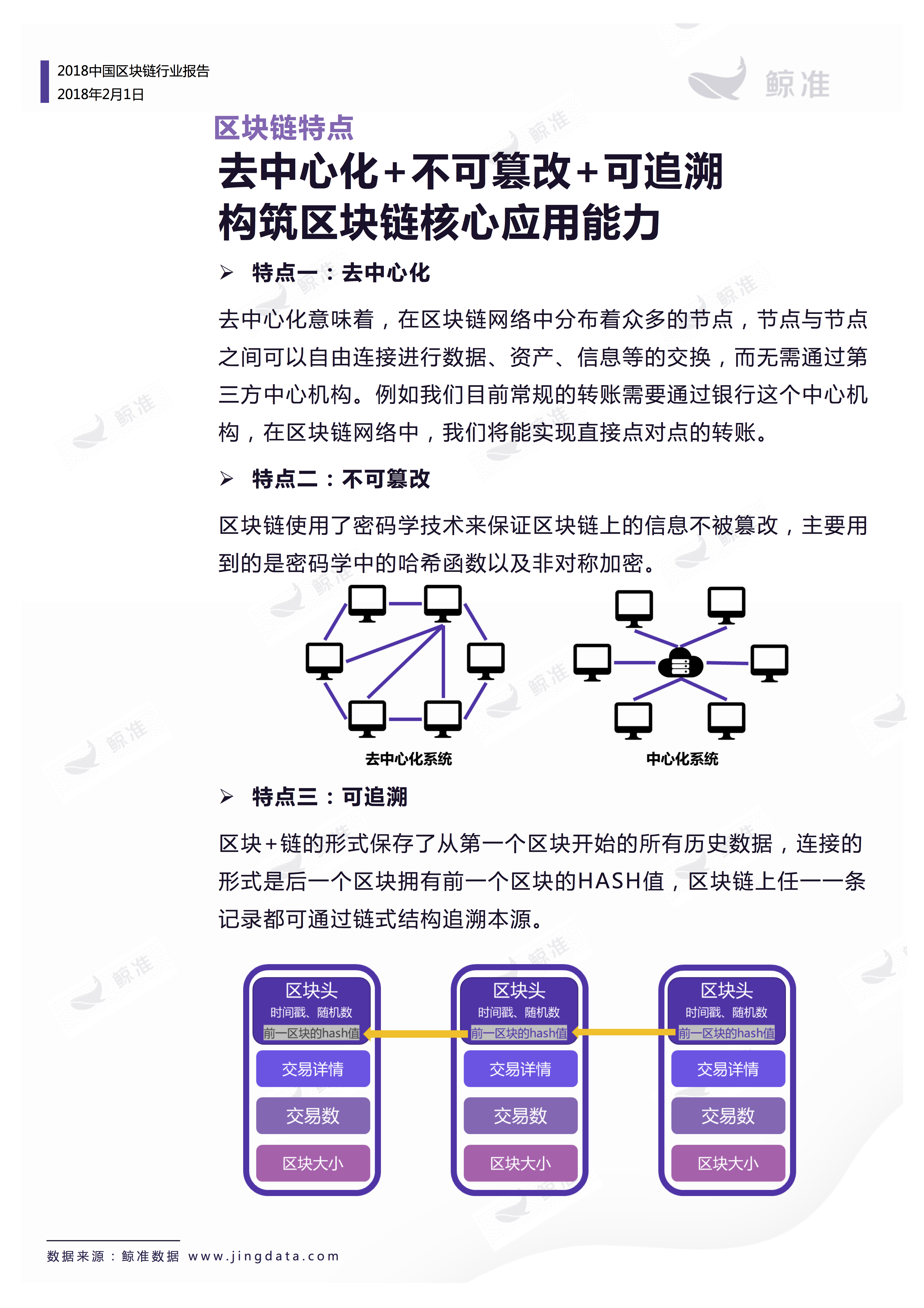 区块链应用 | 重磅发布！2018中国区块链行业白皮书