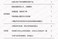 一张图看懂新三板企业冲刺IPO需注意的五道坎
