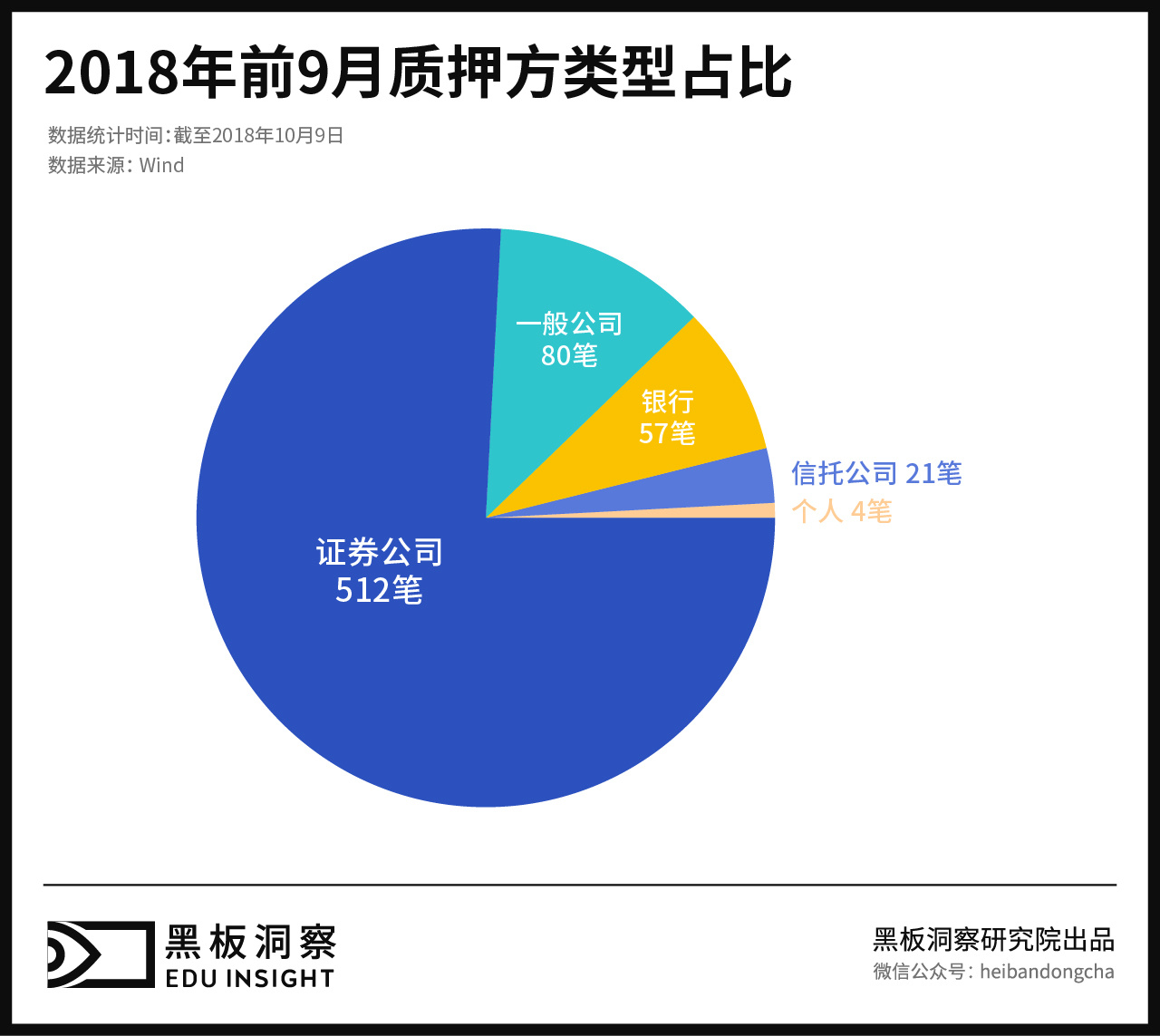 数百位高管离职，股权质押618亿，教育概念上市公司的2018