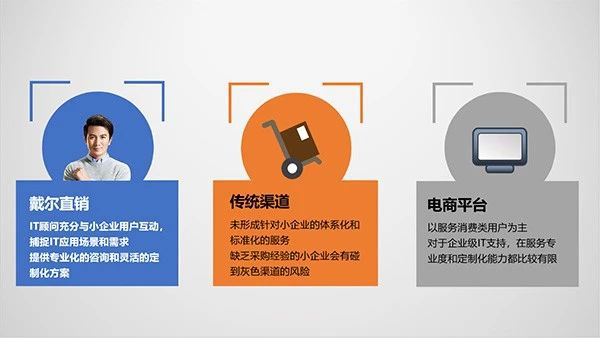 看了就赚，8000万中小企业，很少有人这么采购设备！