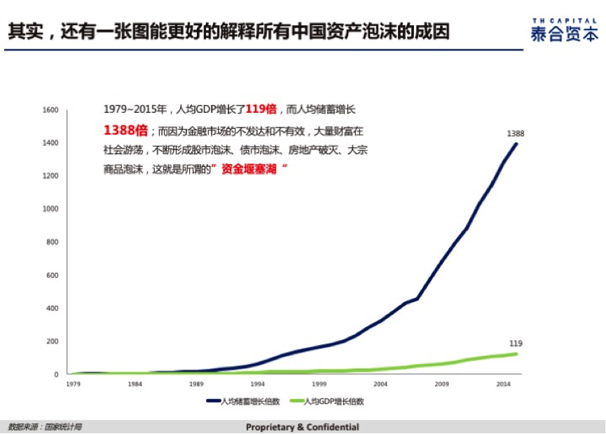 泰合资本宋良静：冷静对待资本市场回暖，积极迎接“现实的投资人”