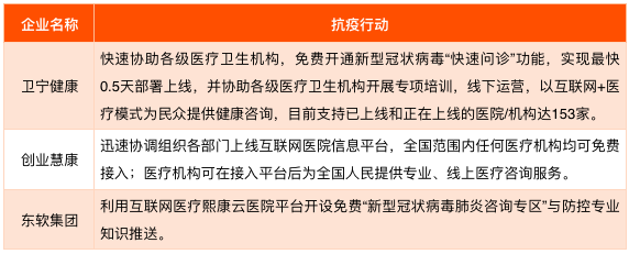 科技战“疫”：互联网医疗借势破局