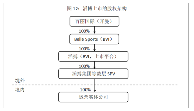 ​入局蓝月亮、百丽国际、格力电器，高瓴资本的三大“实体战役”