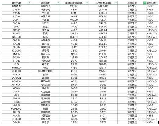 百度、携程二次上市？在美股被低估，或回归港股淘金