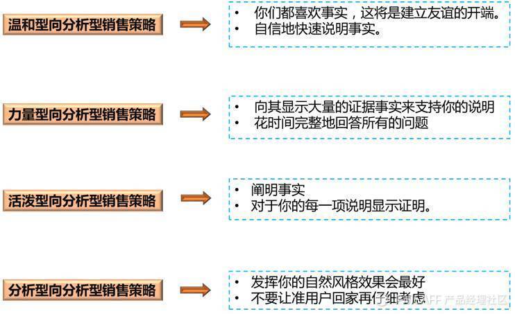 当数据分析遭遇心理动力学：用户深层次的情感需求浮出水面