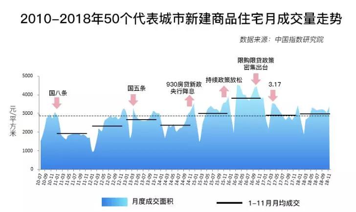 2018中国楼市全貌回顾：新房迎拐点、二手跌不休、租着租着就老了