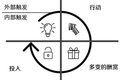 四大思维模型重新解构「HOOKED上瘾模型」