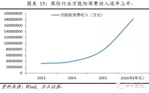 供给侧改革：门口的野蛮人——美国80年代杠杆并购及对中国的启示
